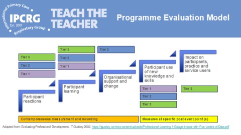 Figure 14: TtT Programme Evaluation Model Figure 14: TtT Programme Evaluation Model