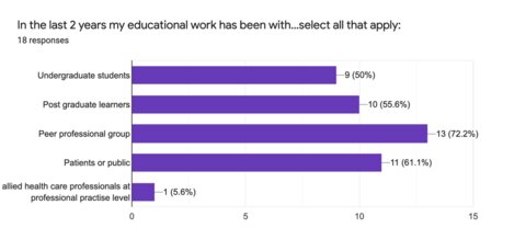 Figure 2: County masters’ experience in educational provision Figure 2: County masters’ experience in educational provision