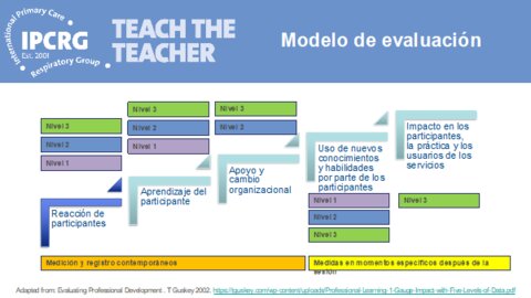 Figure 13: TtT Programme Evaluation Model Figure 13: TtT Programme Evaluation Model