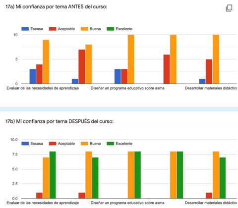 Figure 14: Initial participant reactions about the Tier 1 events Figure 14: Initial participant reactions about the Tier 1 events